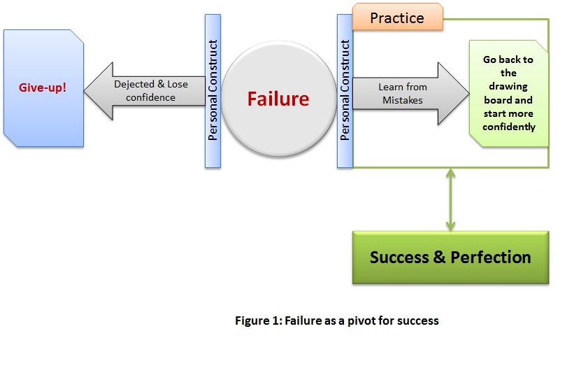 Failure associating process to job object